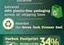 uniquely design your infographics